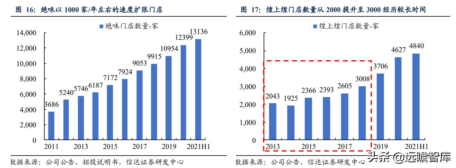 鸭脖卤味连锁,卤味鸭脖市场规模