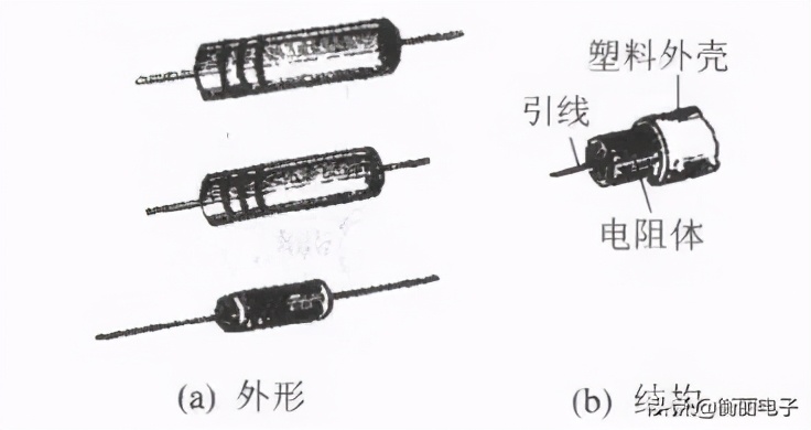 电阻器的常见种类及特点,常见的电阻器分类