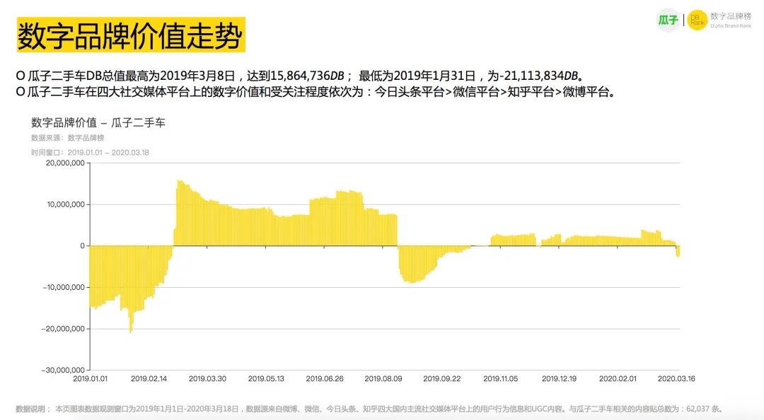国内二手车电商全军覆没,疫情下二手车现状