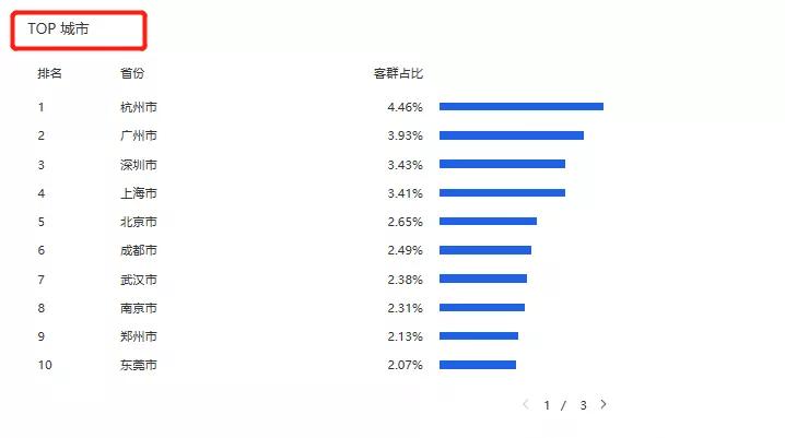 标品直通车测图怎么选关键词,标品老品直通车怎么开才有效果