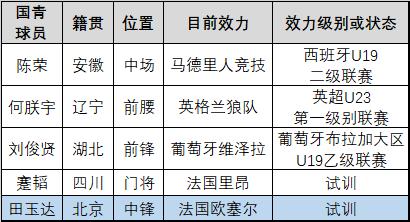 中国04-05年龄段足球崛起,中国足球05年龄段10大新星