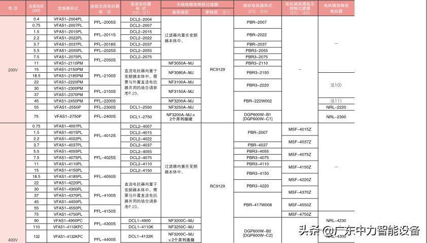 东芝vf-as1变频器故障历史记录,东芝as1变频器按键说明