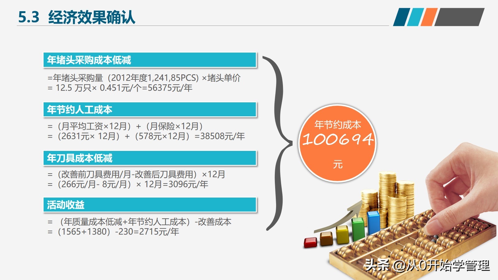 如何提高产品质量和团队管理效率,如何提高产品品质管理