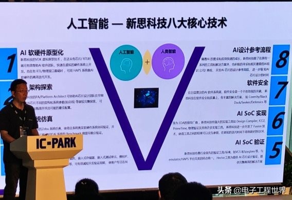 芯动科技为啥用国外的架构,芯动科技芯片设计怎样