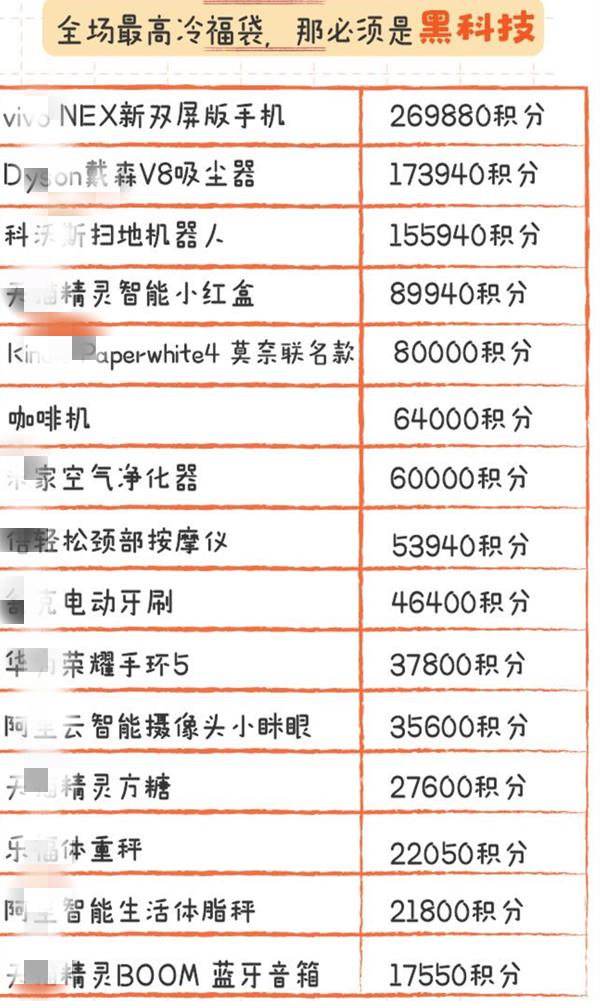 支付宝积分怎么兑换红包,支付宝积分兑换红包入口
