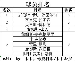 历届苏格兰足球顶级联赛最佳射手（1888/89-2019/20）