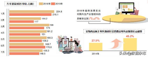 消费拉动经济增长政策,释放消费活力的主要举措