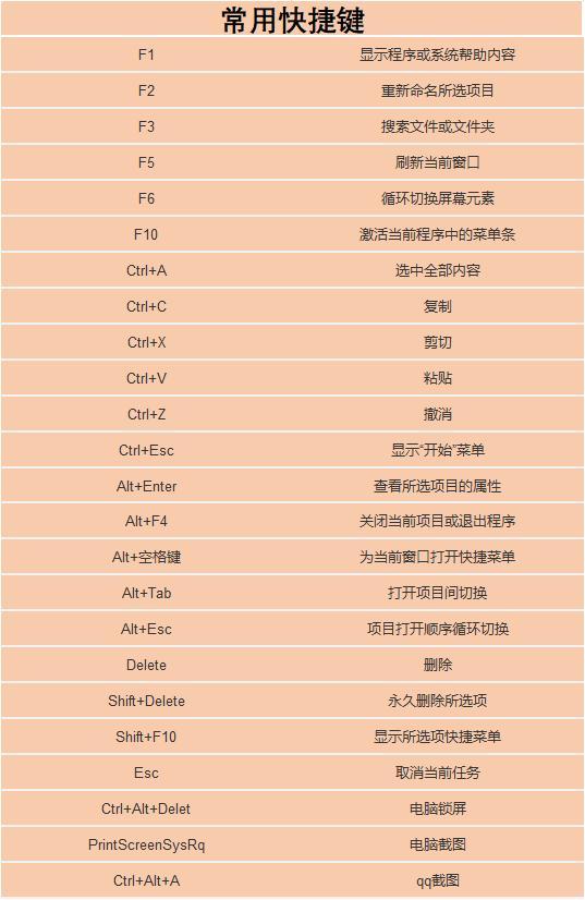 thinkpadf1到f12快捷键,键盘f1-f12快捷键作用