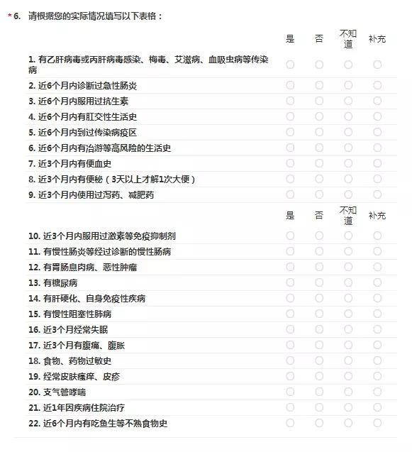 “吃屎”吗？能治病