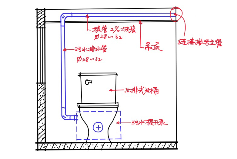 装修好卫生间马桶移位方法,马桶移位器和蹲坑移位器一样吗