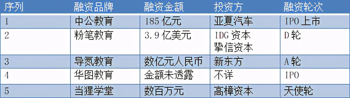 公考扩招信号,公考扩招