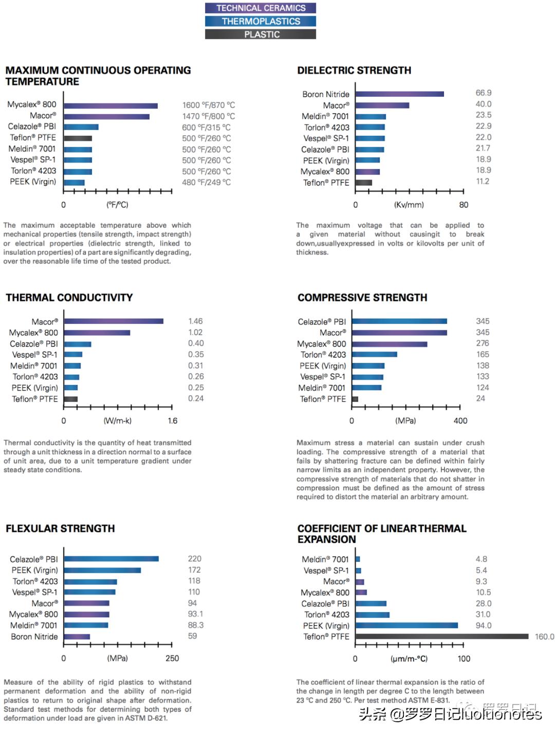 特氟龙赛钢尼龙耐磨性对比,赛钢peek