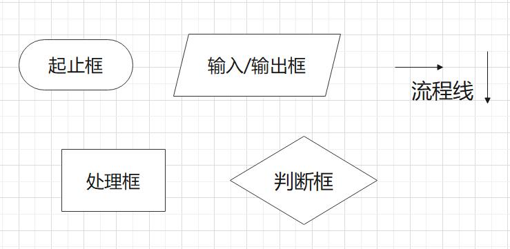 python编程教程图,一张图学会python编程