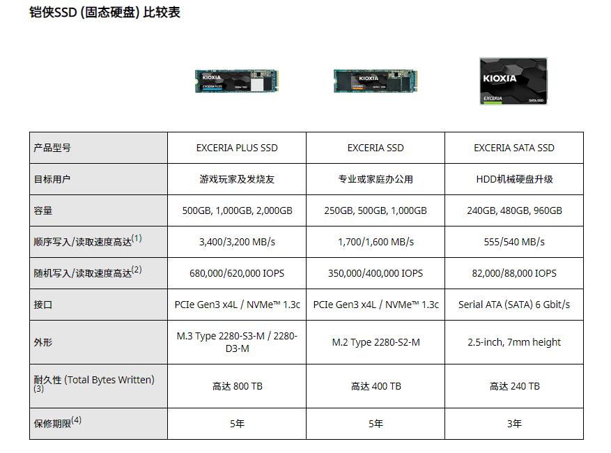 东芝铠侠rc20固态怎么样,东芝铠侠固态硬盘