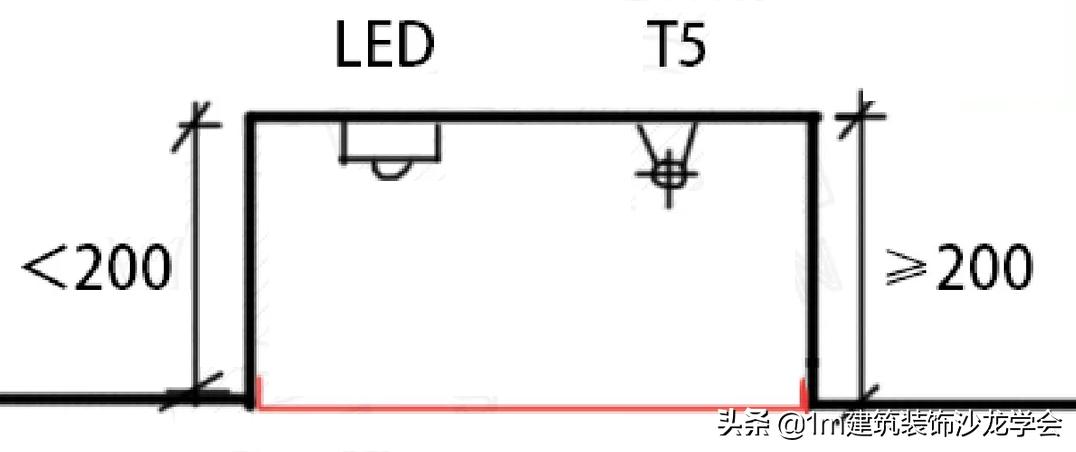 【1m工艺】要搞明白软膜天花，看这篇就够了！