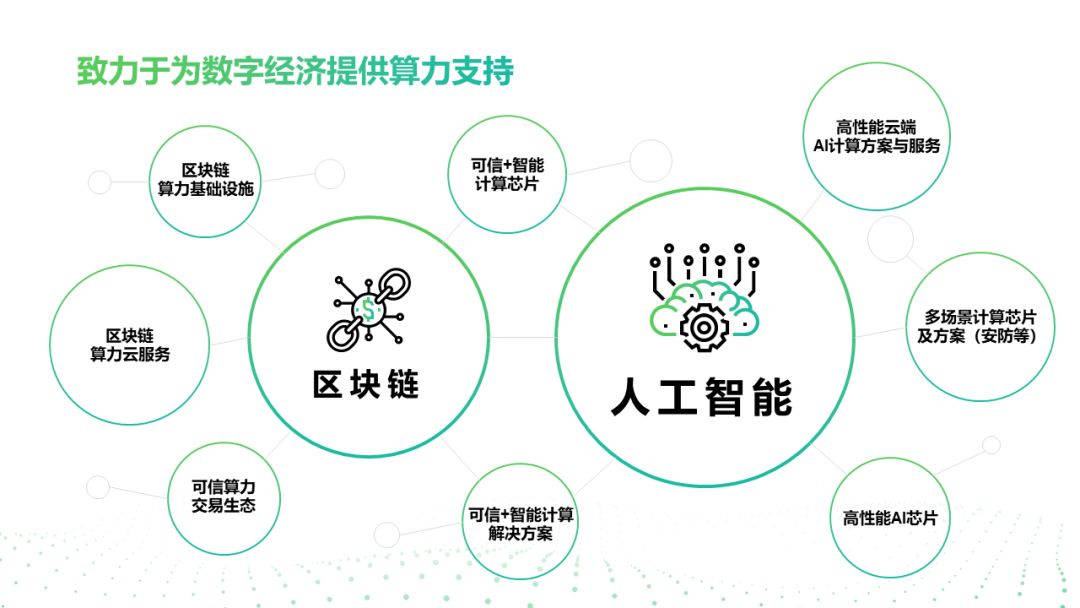 ppt白色背景怎么高级点,ppt怎么设置成白色背景