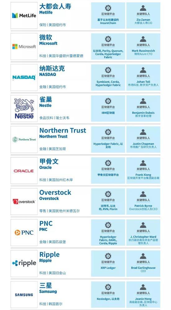 蚂蚁集团上榜福布斯全球区块链,福布斯公布的全球创新企业100强