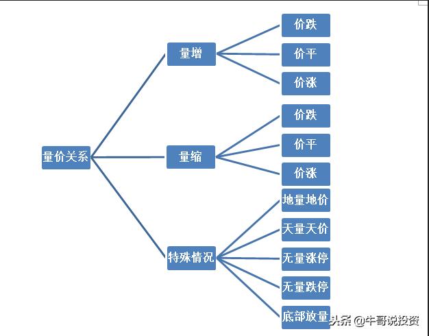 12.10新手入门：量价关系识别技巧，从入门到精通