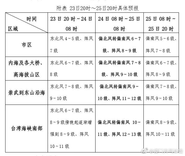 厦门白鹿台风影响旅游吗,厦门台风白鹿最新消息