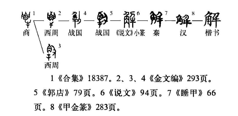 文言文实词120个总结,120个文言实词解析及翻译