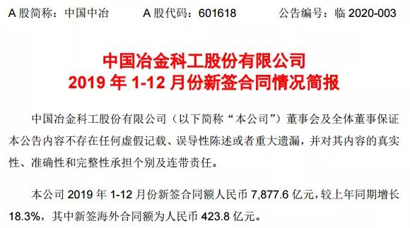 中国中冶全年订单破7000亿大关，逼近8000亿！3年连上3台阶