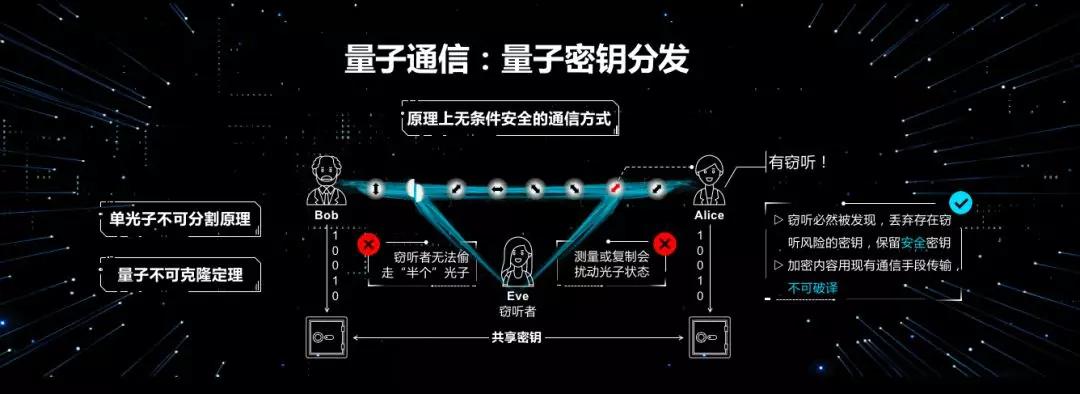 潘建伟量子科学最新发现,潘建伟院士新量子革命