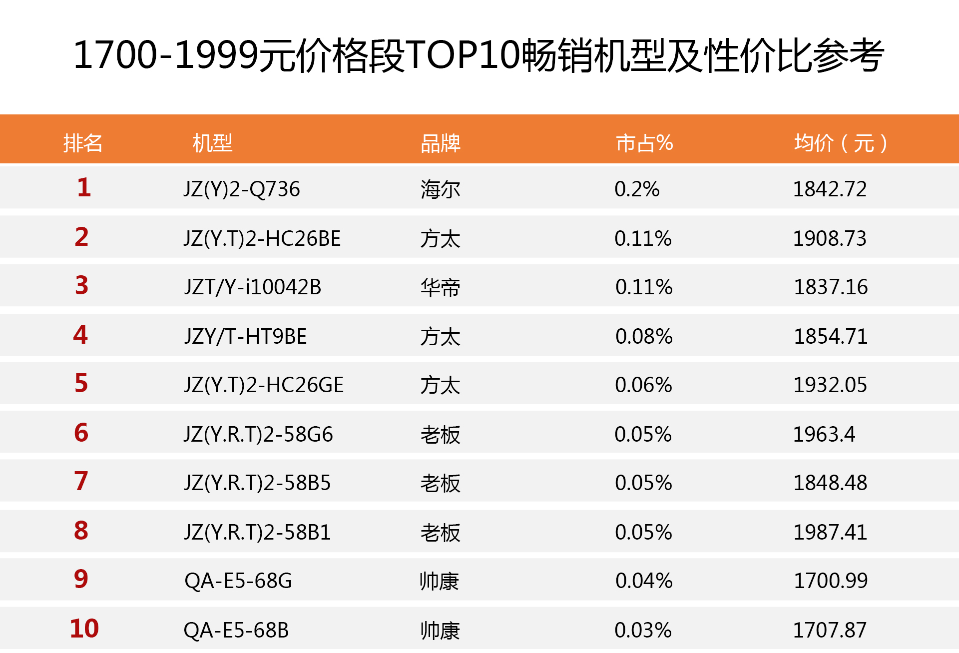 十大口碑最好的燃气灶知乎,燃气灶十大品牌买购网