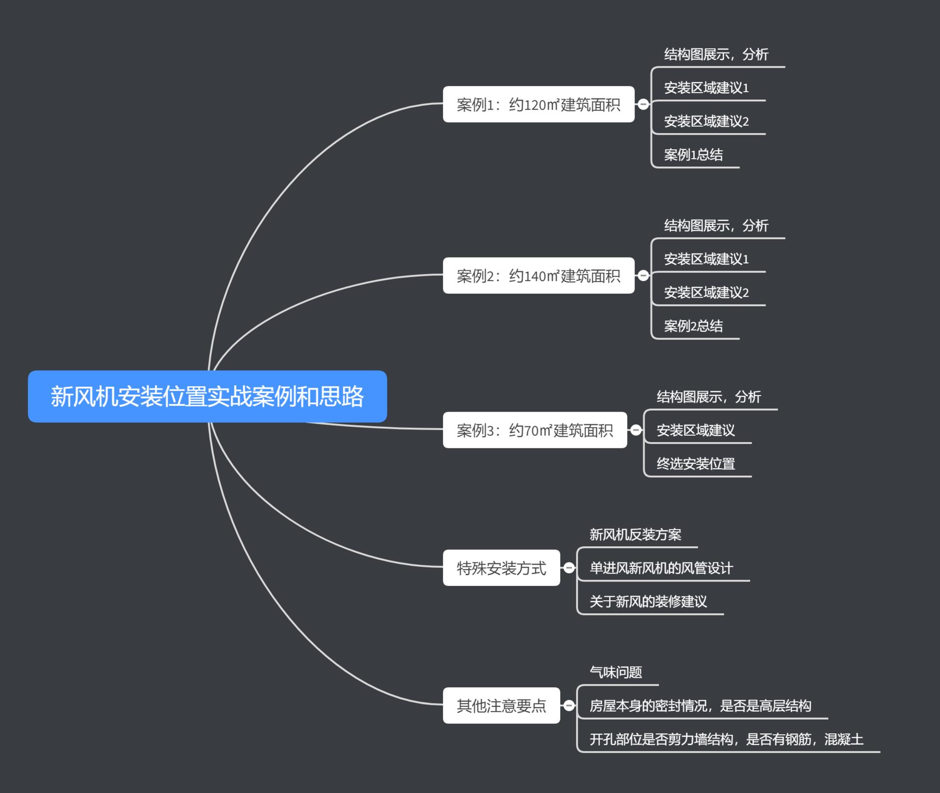 新风机安装位置及尺寸,新风机商用安装过程