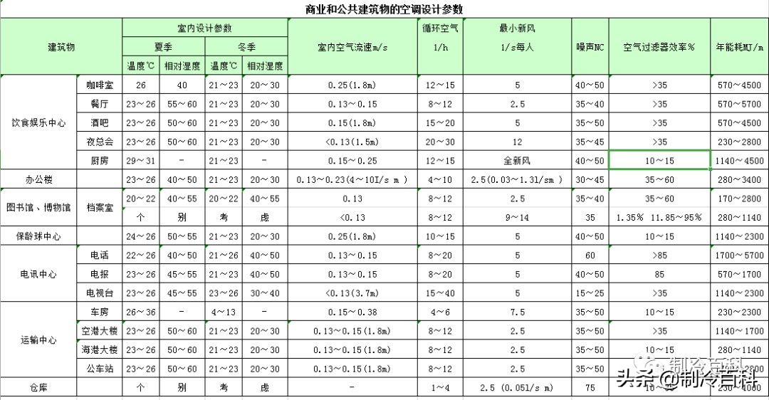 免费！免费！上千G精品制冷资料免费*载下**！持续更新.....