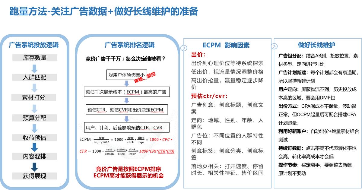 鲁班电商平台投放视频广告机制,鲁班电商广告投放技巧