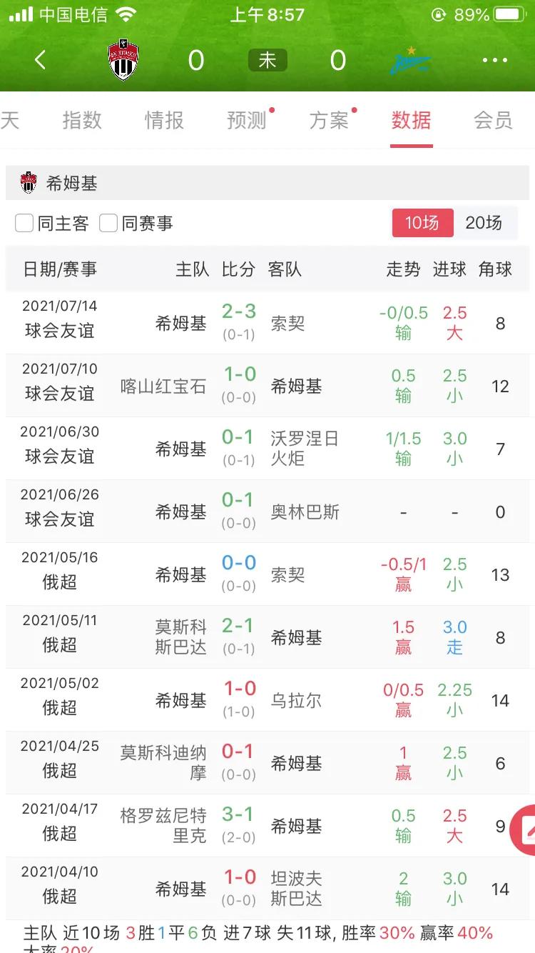 俄超今日泽尼特比赛结果,俄超喀山vs泽尼特