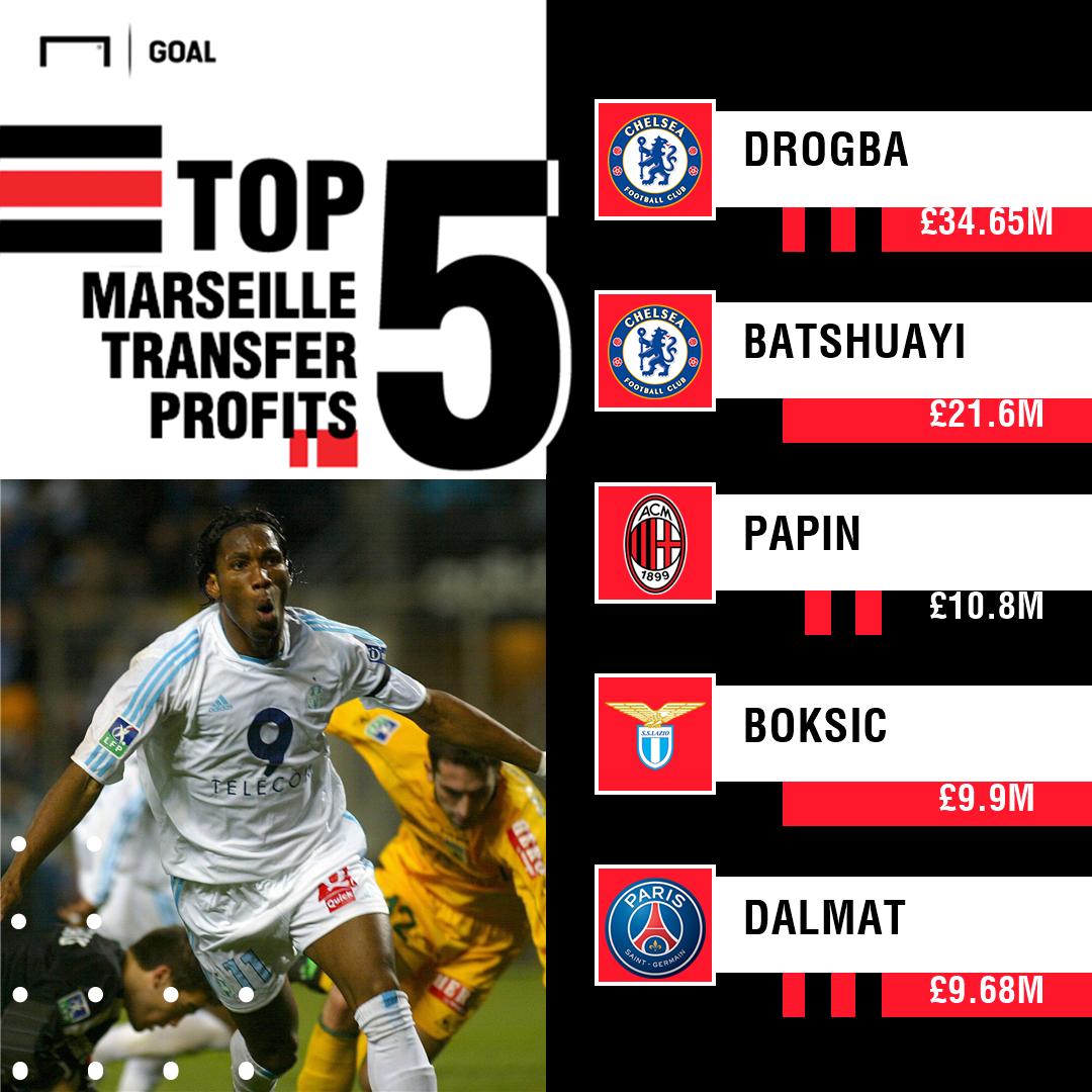 巴洛特利马赛,哲科谈巴洛特利门前马赛回旋