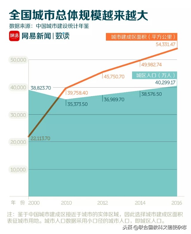 人口流失最多的五个地区,人口流失最严重的30座城市