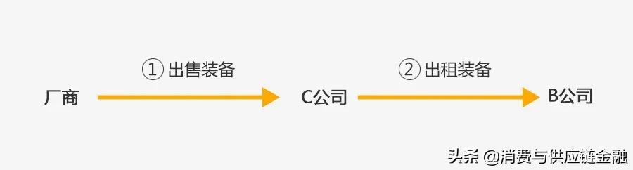 租赁保理案例讲解,租赁保理业务是什么
