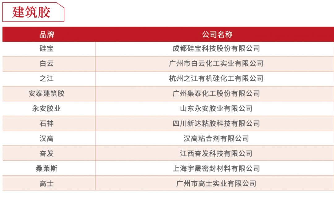 2019年度房企30强排行榜,2018至2019中国房企40强