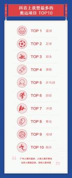 抖音发布体育报告：617名专业运动员分享运动知识