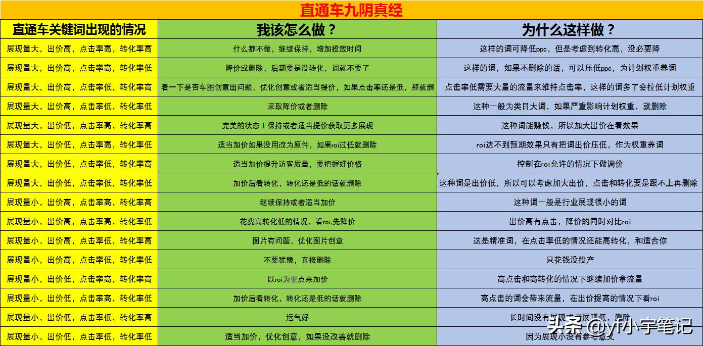 店铺文案撰写的重点,怎样写文案可以让店家快速通过你