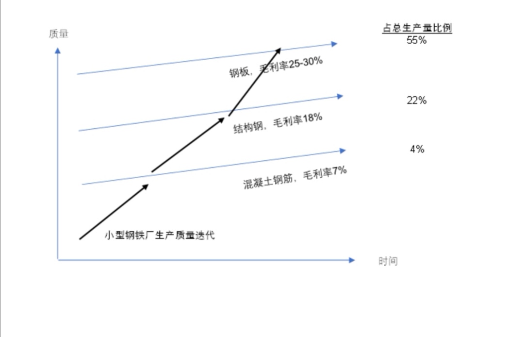 890新商学《哈佛学霸的商学院笔记》（上·创业篇+战略篇）