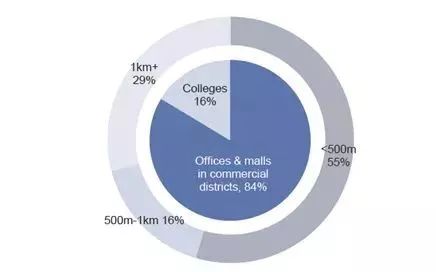 瑞幸咖啡与星巴克的博弈,瑞幸和星巴克商战