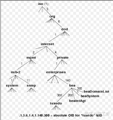 zabbix监控数据分析,zabbix企业监控实战