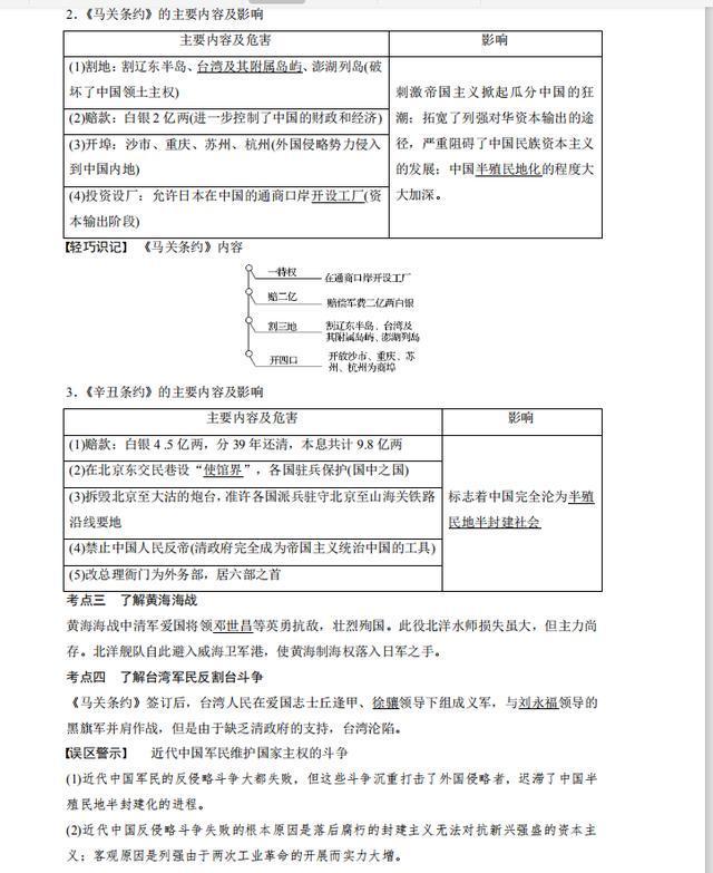 2021高中历史答题模板全套整顿,高中历史必背题库