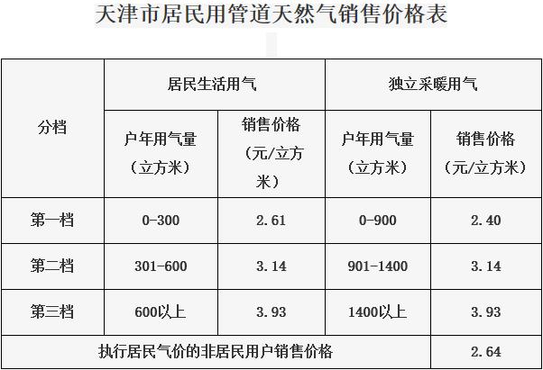 天津生活物价水平,天津生活最低一个月多少钱