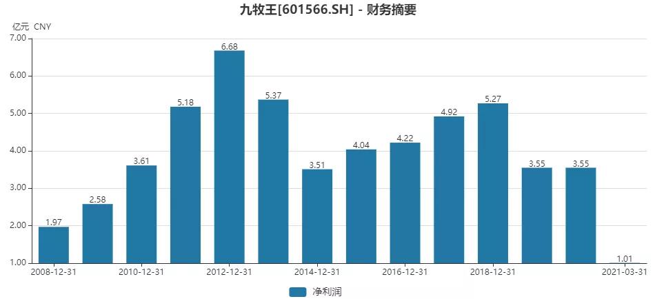 九牧王秋冬高档款中老年休闲男裤,劲霸男裤和九牧王男裤哪个质量好