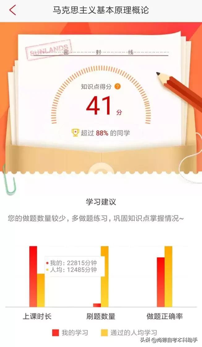 尚德自考本科通过率高吗,尚德自考本科学校怎么样