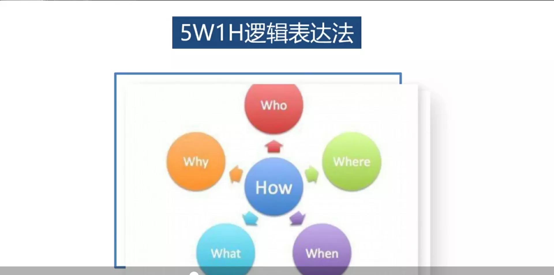 提升口才表达能力课程,提升表达能力的书