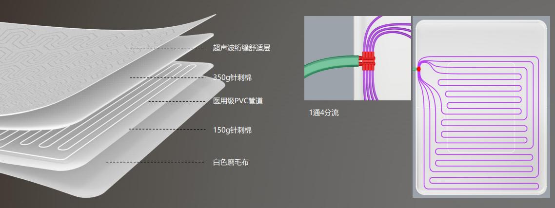 米家水暖毯冷热两用,米家水暖毯真实使用感受
