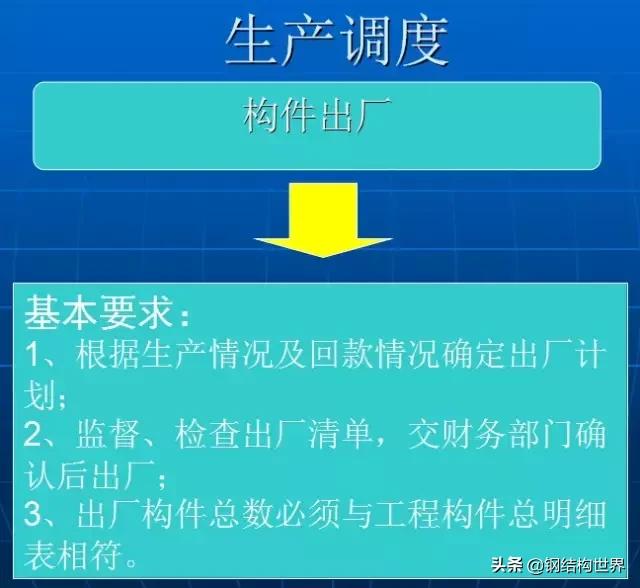 钢结构厂房平米造价,钢结构厂房知识大全收藏备用