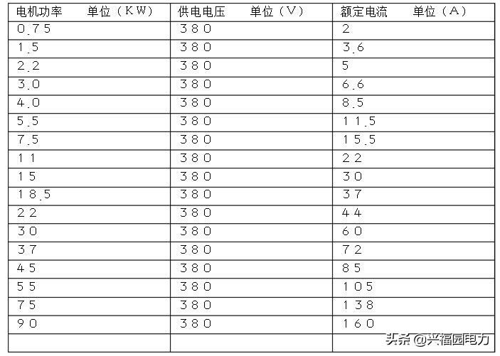电线线径与电流功率对照表,电机线径电流功率对照表