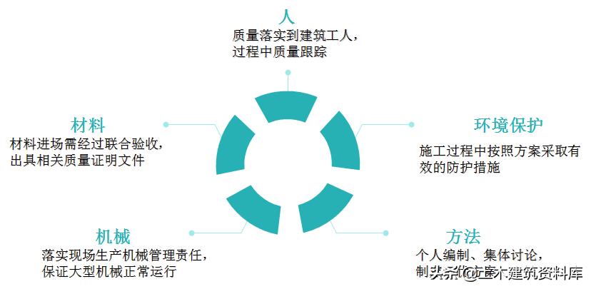 施工项目施工策划书怎么写,施工项目策划方案和商业计划书