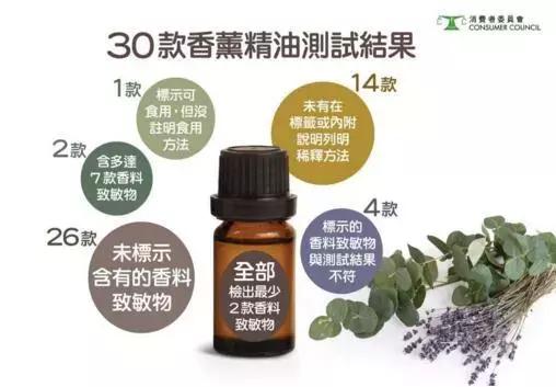 香港消委会润肤乳 (香港消委会保湿霜)